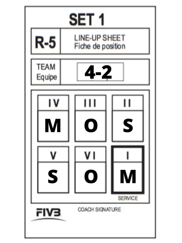 printable blank volleyball rotation sheets