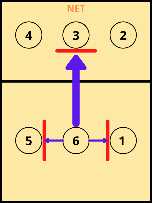 when-do-you-rotate-in-volleyball-rotation-rules-set-up-for-volleyball