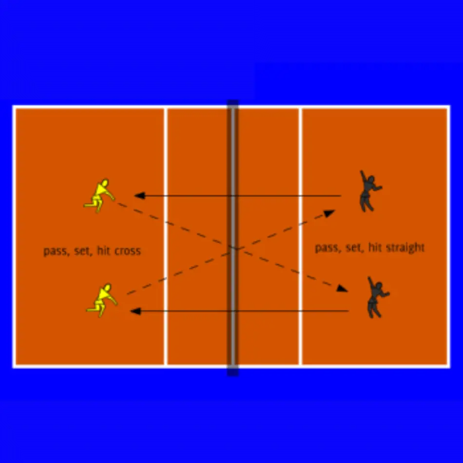 Advanced Passing Drills For Volleyball | Set up for Volleyball